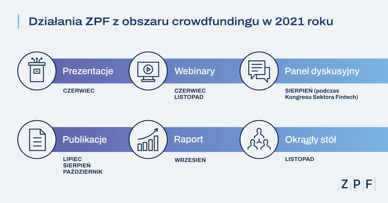 Read more about the article Ogłaszamy listopad 2021 miesiącem crowdfundingu!